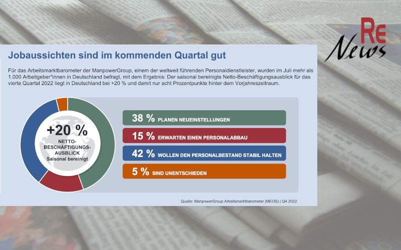ManpowerGroup Arbeitsmarktbarometer Q4 2022